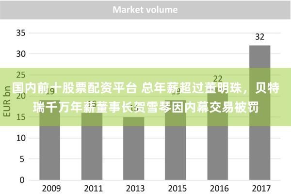 国内前十股票配资平台 总年薪超过董明珠，贝特瑞千万年薪董事长贺雪琴因内幕交易被罚