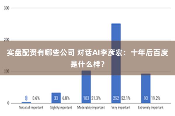 实盘配资有哪些公司 对话AI李彦宏：十年后百度是什么样？