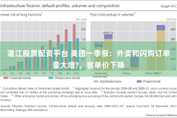 湛江股票配资平台 美团一季报：外卖和闪购订单量大增?，客单价下降