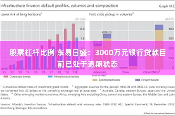 股票杠杆比例 东易日盛：3000万元银行贷款目前已处于逾期状态