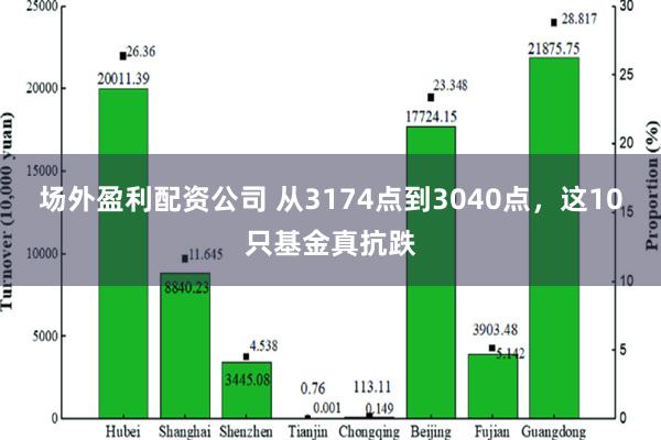 场外盈利配资公司 从3174点到3040点，这10只基金真抗跌