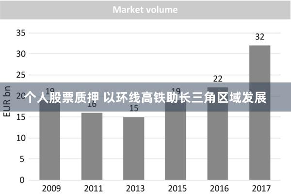 个人股票质押 以环线高铁助长三角区域发展