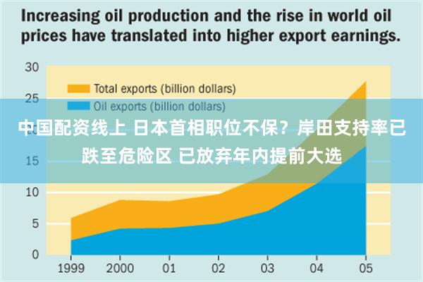 中国配资线上 日本首相职位不保？岸田支持率已跌至危险区 已放弃年内提前大选