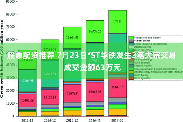 股票配资推荐 7月23日*ST华铁发生3笔大宗交易 成交金额63万元