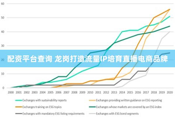 配资平台查询 龙岗打造流量IP培育直播电商品牌