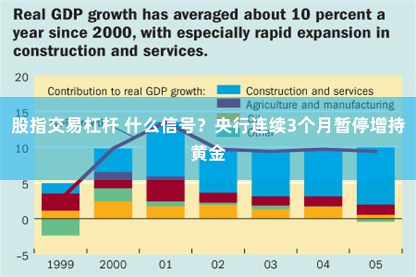 股指交易杠杆 什么信号？央行连续3个月暂停增持黄金