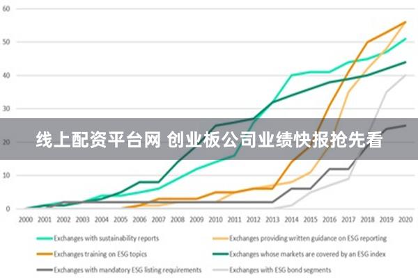 线上配资平台网 创业板公司业绩快报抢先看