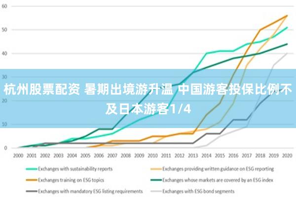 杭州股票配资 暑期出境游升温 中国游客投保比例不及日本游客1/4