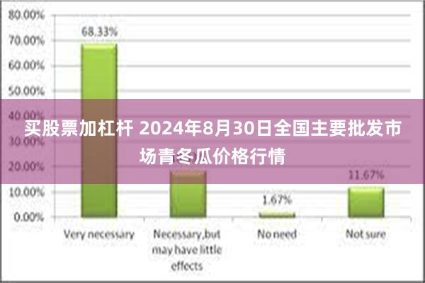 买股票加杠杆 2024年8月30日全国主要批发市场青冬瓜价格行情