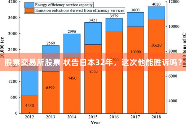 股票交易所股票 状告日本32年，这次他能胜诉吗？