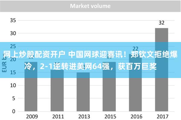 网上炒股配资开户 中国网球迎喜讯！郑钦文拒绝爆冷，2-1逆转进美网64强，获百万巨奖