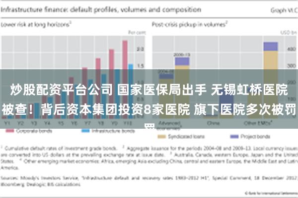 炒股配资平台公司 国家医保局出手 无锡虹桥医院被查！背后资本集团投资8家医院 旗下医院多次被罚