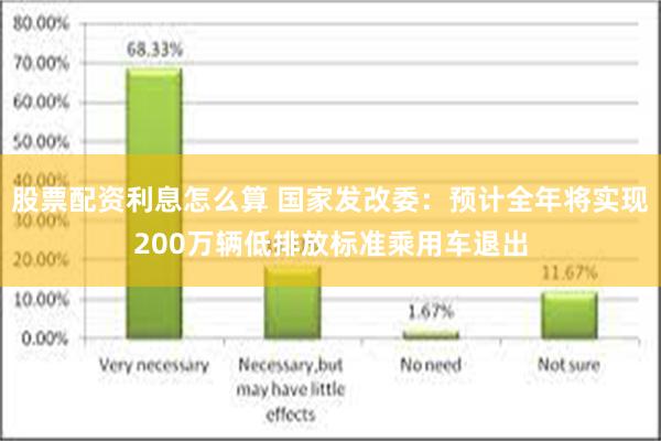 股票配资利息怎么算 国家发改委：预计全年将实现200万辆低排放标准乘用车退出