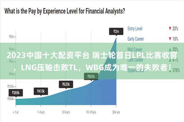 2023中国十大配资平台 瑞士轮首日LPL比赛收官，LNG压轴击败TL，WBG成为唯一的失败者！