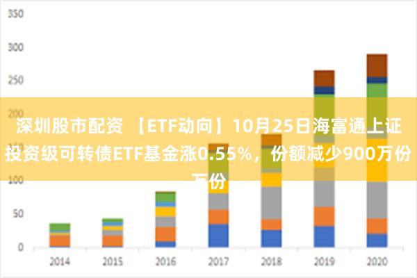 深圳股市配资 【ETF动向】10月25日海富通上证投资级可转债ETF基金涨0.55%，份额减少900万份