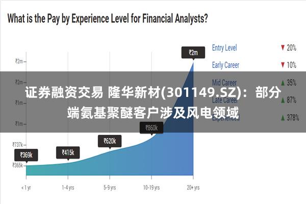 证券融资交易 隆华新材(301149.SZ)：部分端氨基聚醚客户涉及风电领域