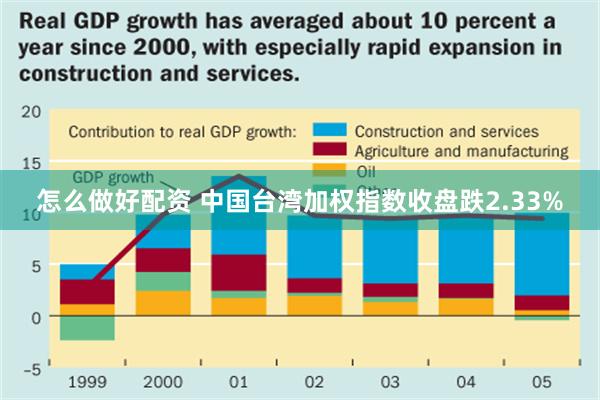 怎么做好配资 中国台湾加权指数收盘跌2.33%