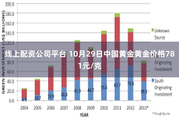 线上配资公司平台 10月29日中国黄金黄金价格781元/克