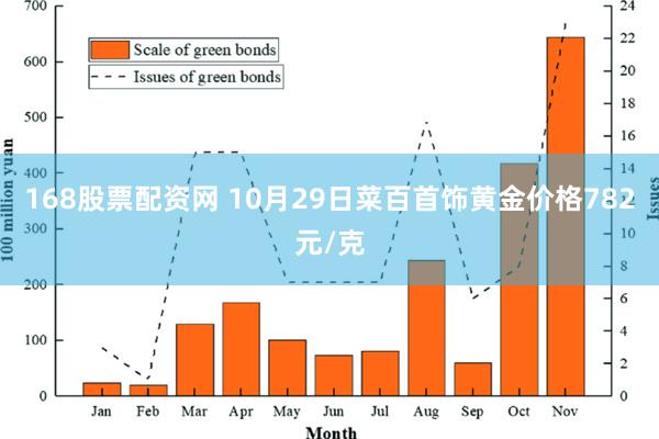 168股票配资网 10月29日菜百首饰黄金价格782元/克