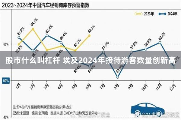 股市什么叫杠杆 埃及2024年接待游客数量创新高